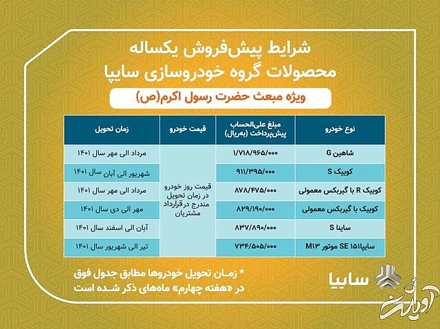 آغاز پیش فروش ٦ محصول سایپا